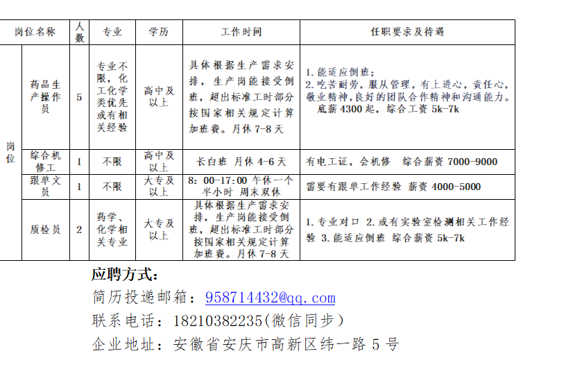 古特生物招聘崗位簡介 古特生物招聘崗位簡介